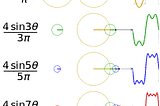 Unveiling the Magic of Fourier Series: From Mathematical Foundations to Complex Animations