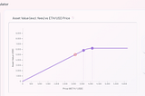 Uniswap V3 Strategies: Limit Orders