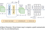 GC ViT: Efficient Fusing of Global and Local Self-Attention