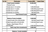 Financial Planning — A simple flowchart for people in tech and others. Part 2.