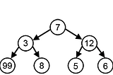 Greedy Algorithm