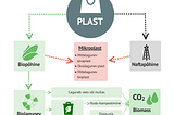 Puust ja punaseks: kas bioplasti eelistamine aitab loodust säästa?