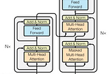 A Milestone in Object Detection with Transformers