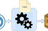 How to send application logs to AWS SQS using log4j appender