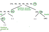 Explain what the quicksort algorithm is and how you would implement it?