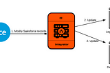 ETL Capabilities of WSO2 Enterprise Integrator — Part II