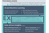 Top Trends in HR and Talent Tech Driving Investment Today