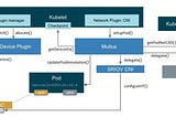 Kubernetes: Multus + SRIOV quickstart