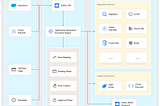 Offline conversion for Facebook with Application Integration on the Google Cloud Platform