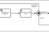 bpmn-visualization: All you need to know about styling BPMN elements