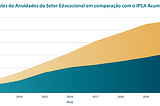 Um olhar mais atento à mensalidade escolar