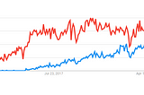 Neural Networks — PyTorch and Tensorflow