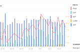 How Blockchain Projects Are Tracking Growth