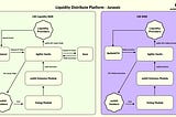 Introducing Liquidity Distribution Feature