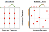 Hyperparameter Tuning in Python