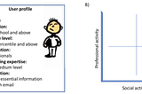 Design Thinking for Data Scientists — Prototype Evaluation Planning