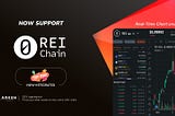 REI Chain now supported on Arken Finance