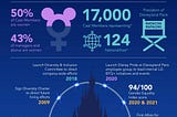 SWOT analysis of Walt Disney’s marketing strategies for diversity