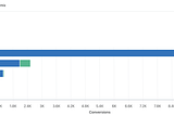 Advice to Self — Lessons Learned Building Portfolio Reporting