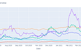 Covid Vaccine Stock Prediction