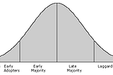 Technology Adoption Lifecycle