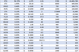 GPU Mining Profitability After the Merge (scheduled August 2022)