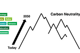 Carbon Neutral Strategy