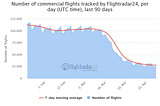 The Global Airline Industry Is in Even Worse Shape Than You Think