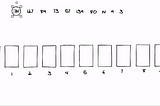 A Beginner’s Guide to Radix Sort