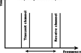 P2 — Multiple Access Technology