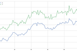 Basic Pair Trading (2) : การประยุกต์ใช้ Cointegration