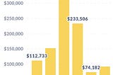 PARASWAP DAO RECAP