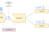 Next-Gen Cloud Network Security: Design Notes