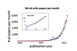 Scalable Vector Search for AI Apps with Milvus and Databricks