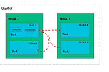 From Monoliths to Microservices: Are you getting the development agility you aspire for?