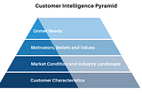 The Customer Intelligence Pyramid: A structural approach to understanding your customers