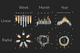 Visualizing Ranges on Mobile Phones