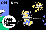 Transforming The Future Of Dairy With Cellular Agriculture