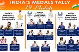 Indian Sports Recap 2021: Reliving some of the action from the year gone by