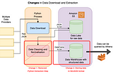 2 Key Changes that Unlocked Huge Scale in our Machine Learning Data Pipeline 🚀