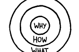 Leaders Start With Why