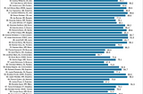 The NFL Top 100 compared to the players’ 2023 PFF ratings