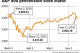 The Stock Market is Stupid