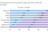 Otro 8 de marzo en el que recordamos que las condiciones de trabajo de las feminidades son peores…