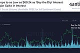 Best Cryptocurrencies to buy the dip | November 2021 Edition