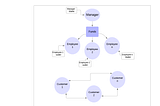 Building your first Hyperledger Fabric Project using Composer tool(Use of Blockchain to carry out…