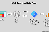 Web Analytics Data Flow