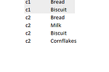 In Technical terms, Apriori (used in the Market Basket Analysis) tries to find out which items are…