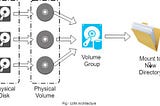 Integrating LVM with Hadoop Cluster