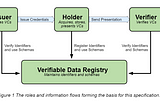 Verifiable Presentation Personas: Certifiers, Consolidators, & Submitters